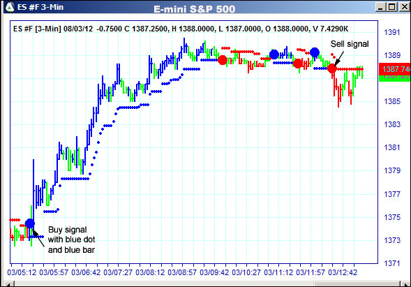 AbleTrend Trading Software ES chart