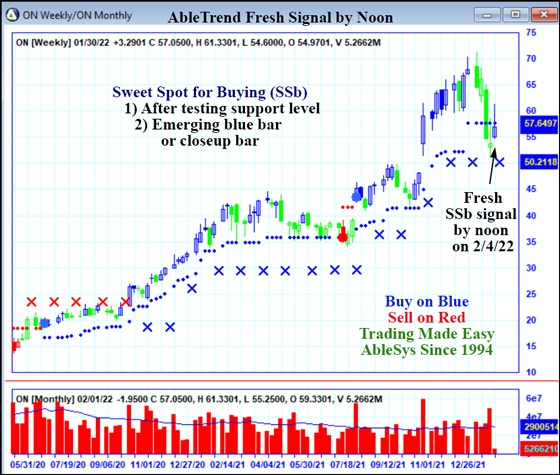 AbleTrend Trading Software ON chart