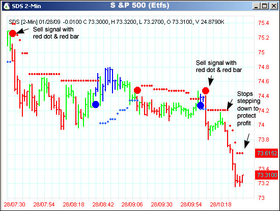 AbleTrend Trading Software SDS chart