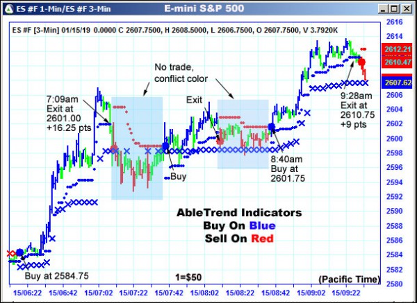 AbleTrend Trading Software ES chart