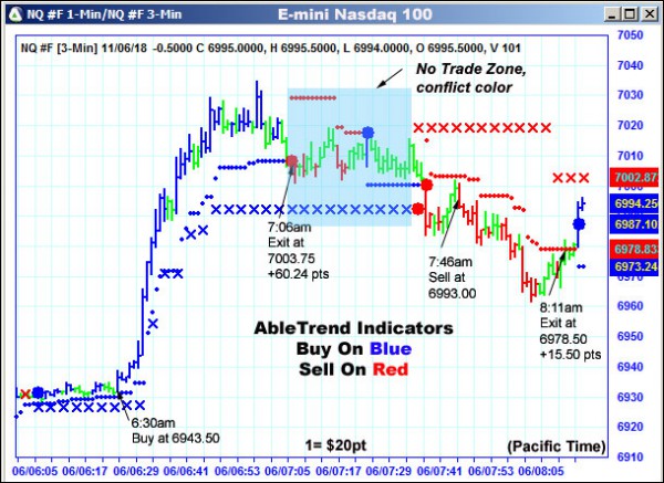 AbleTrend Trading Software NQ chart