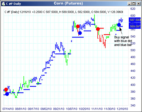 AbleTrend Trading Software C chart