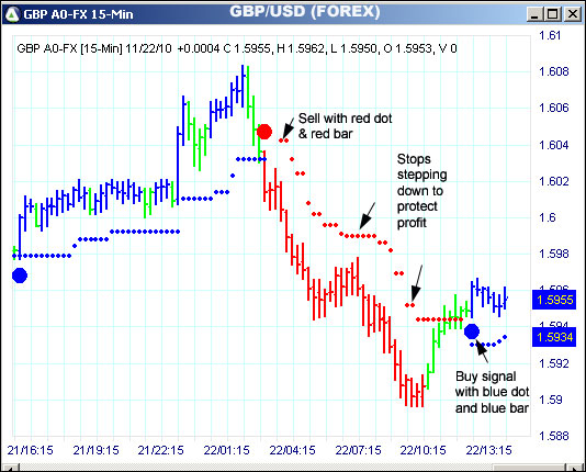 AbleTrend Trading Software GBP chart