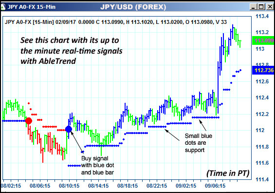 AbleTrend Trading Software JPY chart