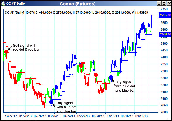 AbleTrend Trading Software CC chart