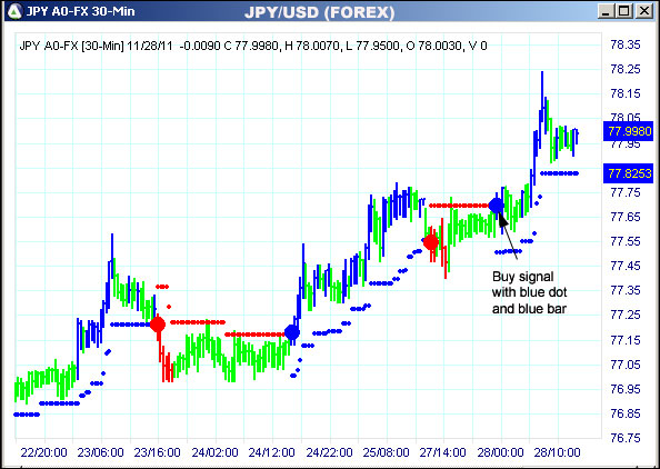 AbleTrend Trading Software JPY chart