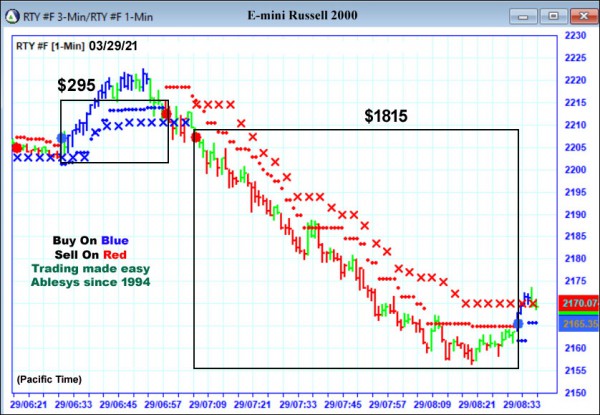 AbleTrend Trading Software RTY chart