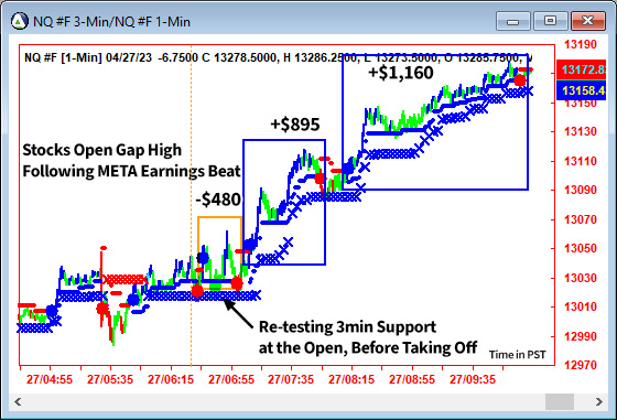 AbleTrend Trading Software NQ chart