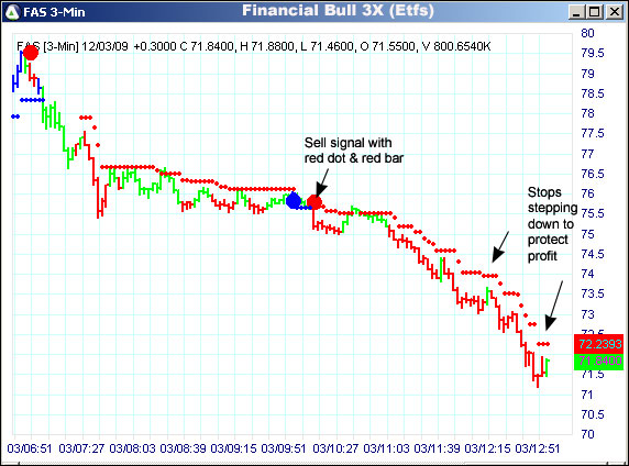 AbleTrend Trading Software FAS chart