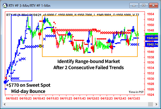 AbleTrend Trading Software RTY chart