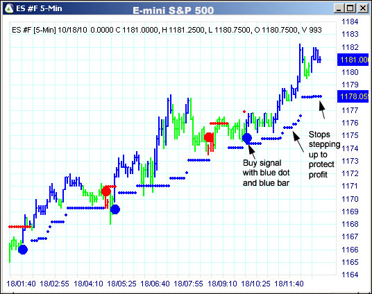 AbleTrend Trading Software ES chart