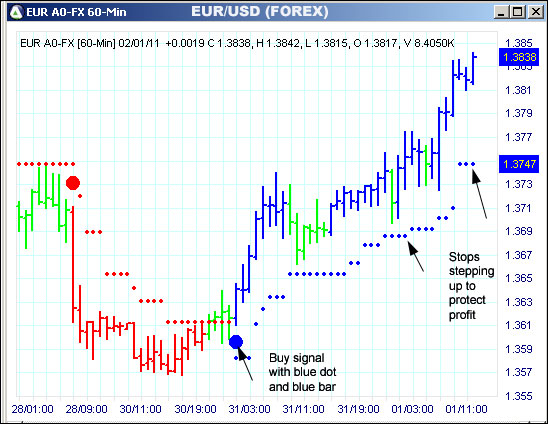 AbleTrend Trading Software EUR chart