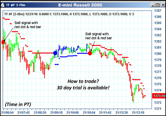 AbleTrend Trading Software TF chart