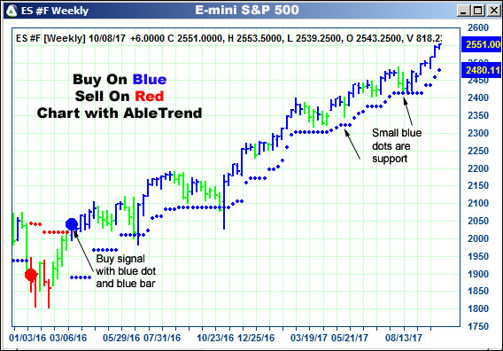 AbleTrend Trading Software ES chart