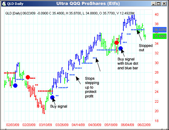 AbleTrend Trading Software QLD chart