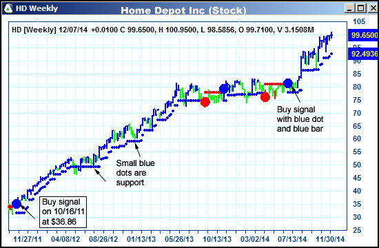 AbleTrend Trading Software HD chart