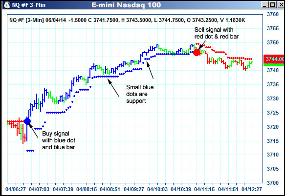 AbleTrend Trading Software NQ chart