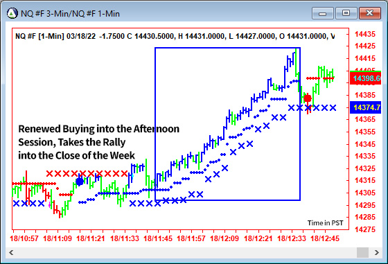 AbleTrend Trading Software NQ chart