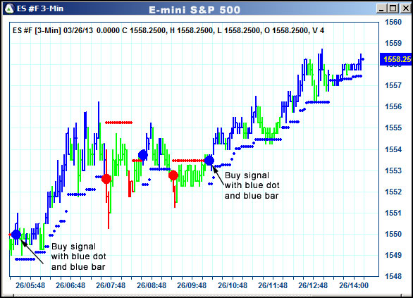 AbleTrend Trading Software ES chart