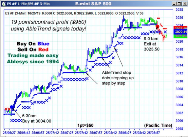 AbleTrend Trading Software ES chart