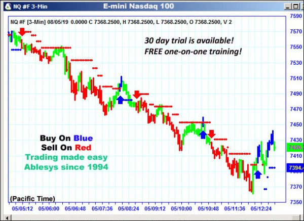 AbleTrend Trading Software NQ chart