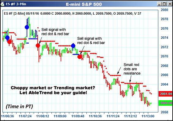 AbleTrend Trading Software ES chart