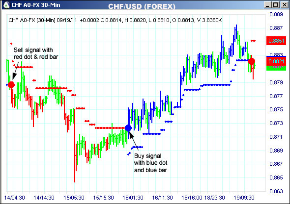 AbleTrend Trading Software CHF chart