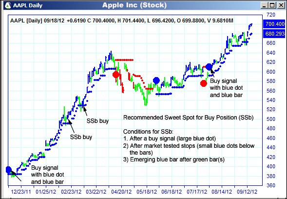 AbleTrend Trading Software AAPL chart