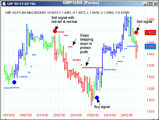 AbleTrend Trading Software GBP/USD chart