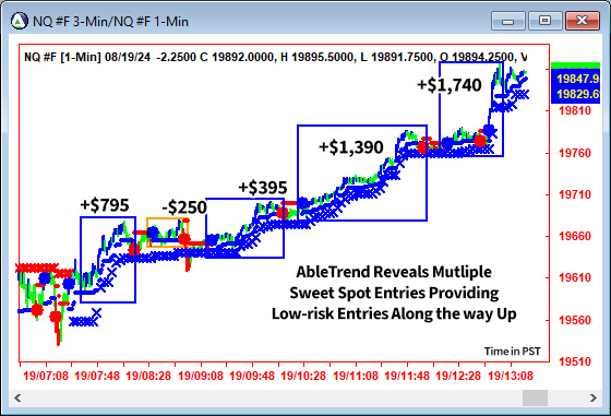 AbleTrend Trading Software NQ chart