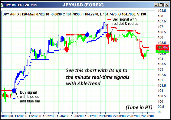 AbleTrend Trading Software JPY chart