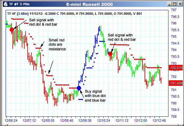 AbleTrend Trading Software TF chart