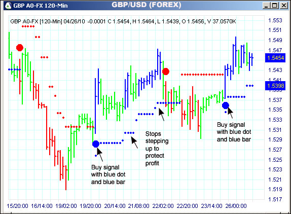 AbleTrend Trading Software GBP chart