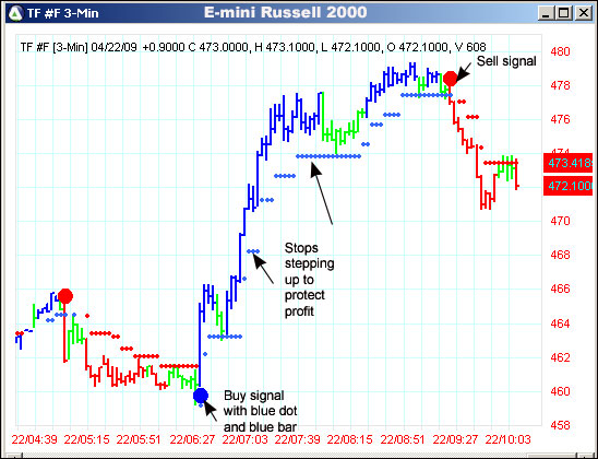 AbleTrend Trading Software TF chart