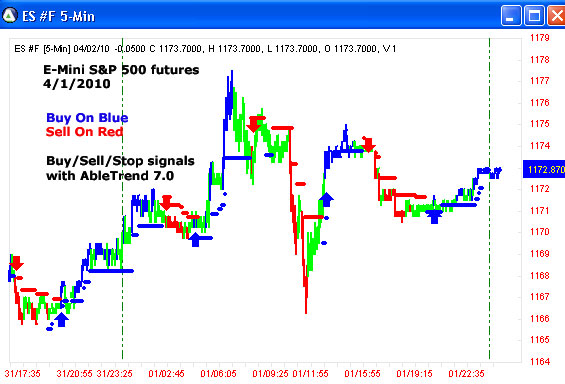 AbleTrend Trading Software ES chart