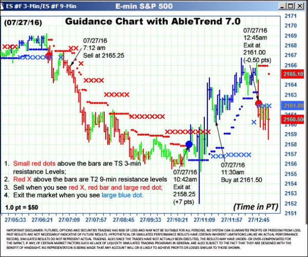 AbleTrend Trading Software ES chart