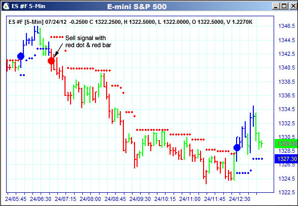 AbleTrend Trading Software ES chart