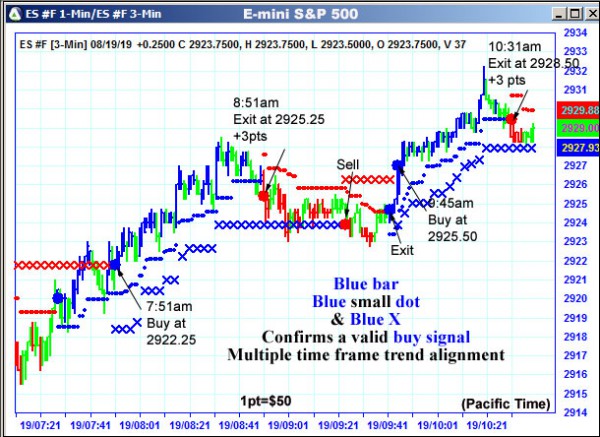 AbleTrend Trading Software ES chart