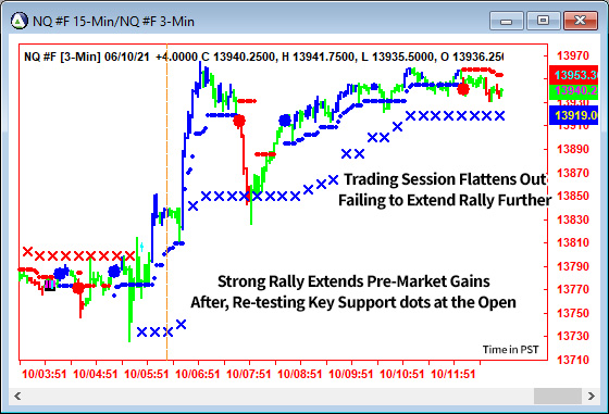 AbleTrend Trading Software NQ chart