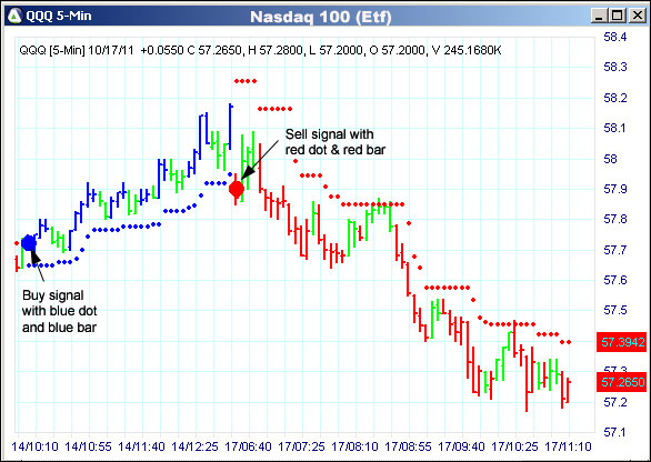 AbleTrend Trading Software QQQ chart