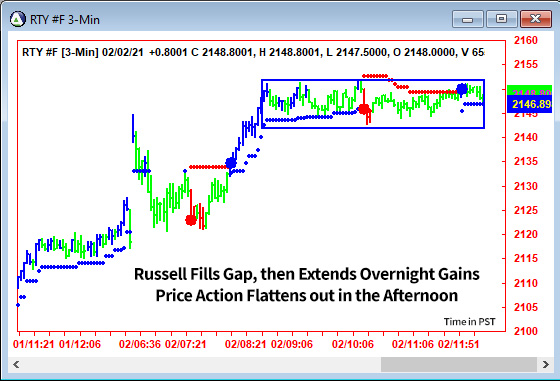 AbleTrend Trading Software RTY chart