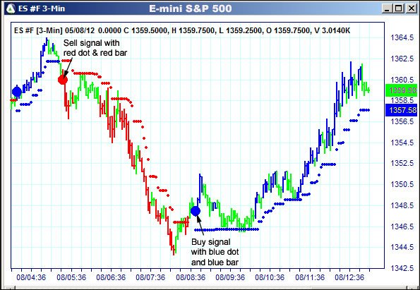 AbleTrend Trading Software ES chart