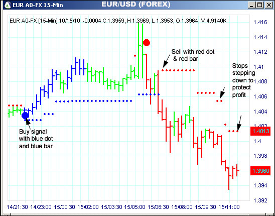 AbleTrend Trading Software EUR chart