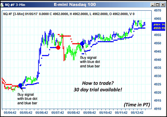 AbleTrend Trading Software NQ chart