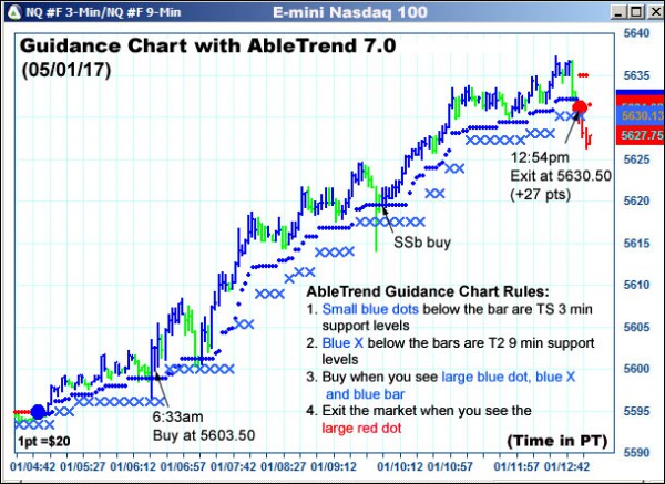 AbleTrend Trading Software NQ chart