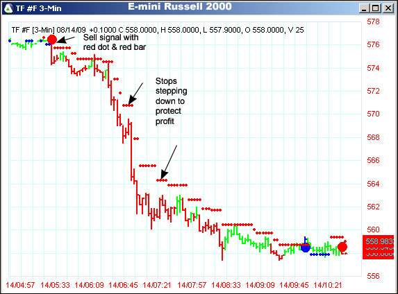 AbleTrend Trading Software TF chart