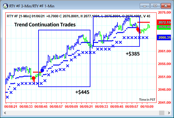 AbleTrend Trading Software RTY chart