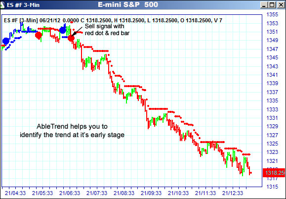 AbleTrend Trading Software ES chart