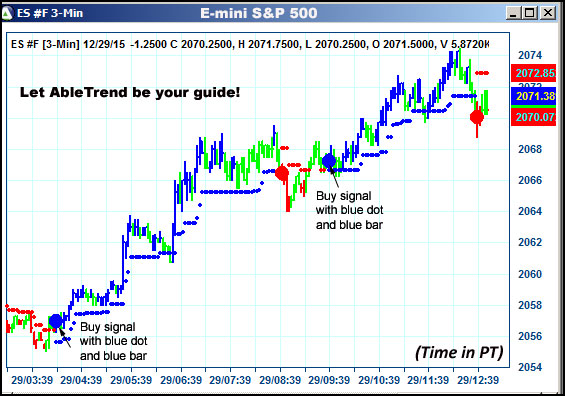 AbleTrend Trading Software ES chart