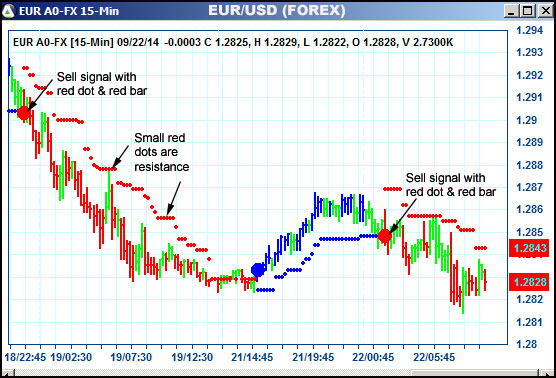 AbleTrend Trading Software EUR chart